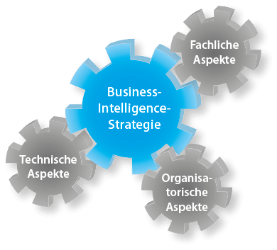 Business-Intelligence-Strategieberatung