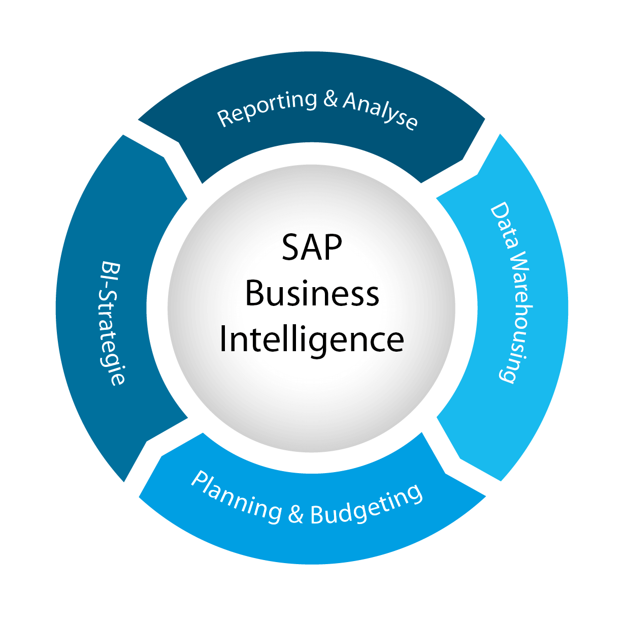 windhoff-group-business-intelligence-kreis