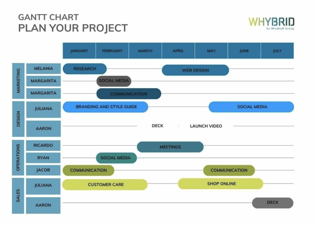 Gantt-Chart