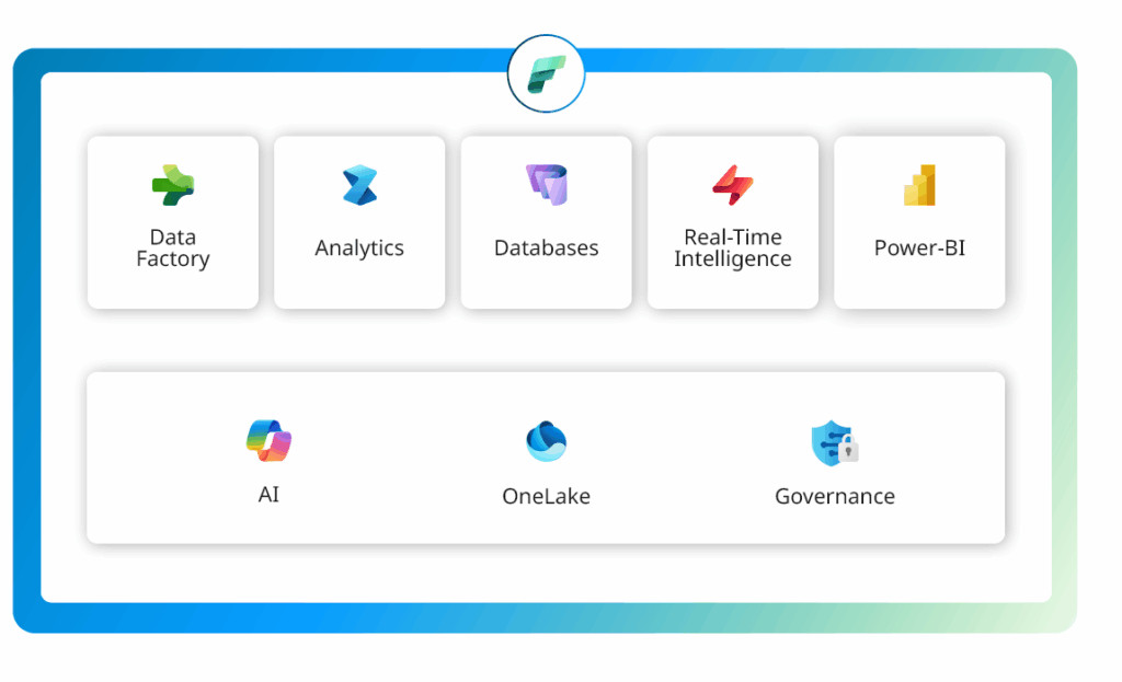 Implementierung Datenstrategie MicrosoftFabric