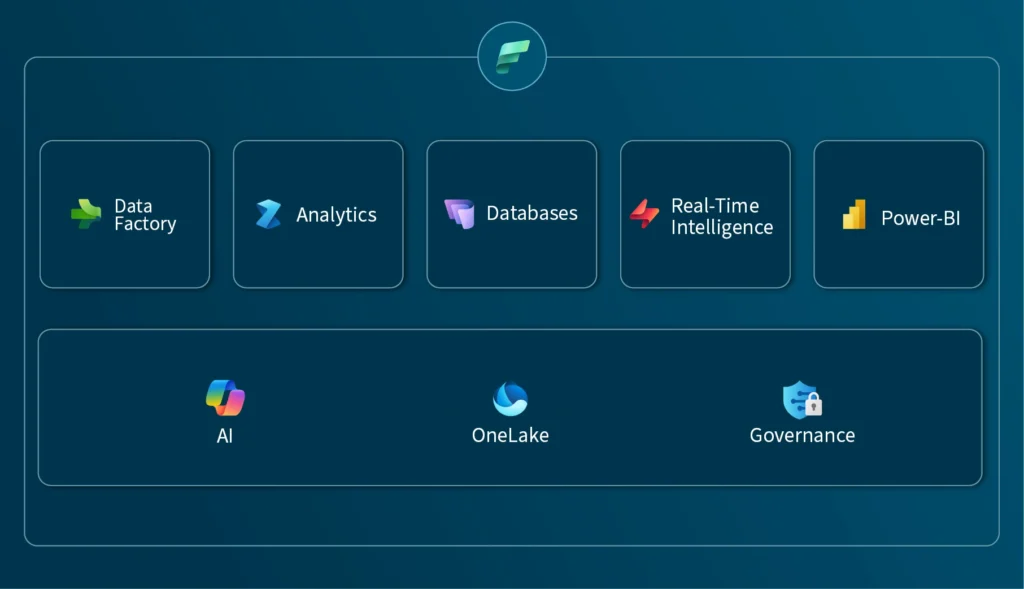 Schaubild Implementierung Datenstrategie